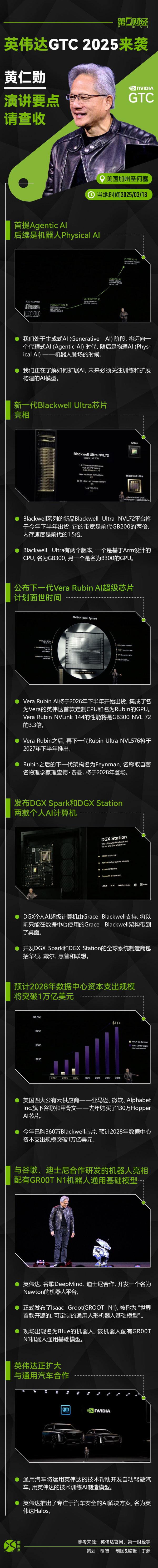 盈股网配资 晓数点｜英伟达GTC 2025来袭 黄仁勋演讲要点请查收