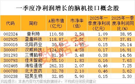 摩根策酪 复星医药：控股子公司获美国FDA药品临床试验批准