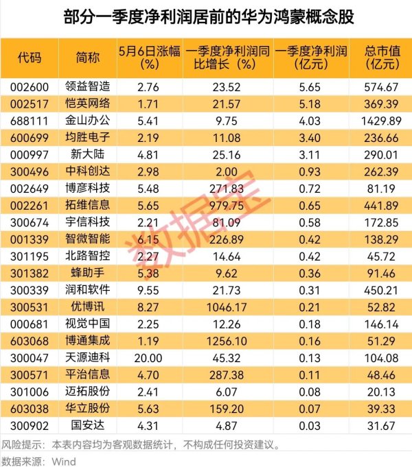 好股盛 新五丰：4月生猪销售量40.81万头 同比增长36.31%