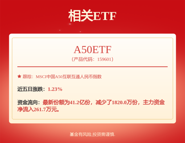 翻翻策略 主力资金丨尾盘6股获主力资金大幅加仓